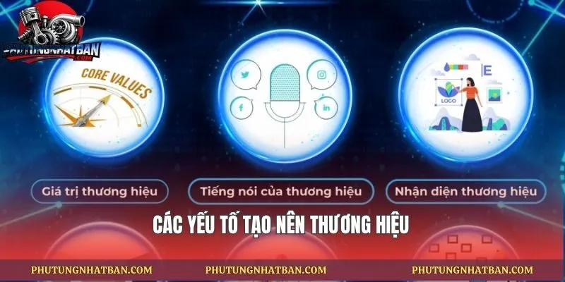 Các yếu tố tạo nên thương hiệu