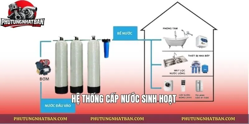 Hệ thống cấp nước sinh hoạt